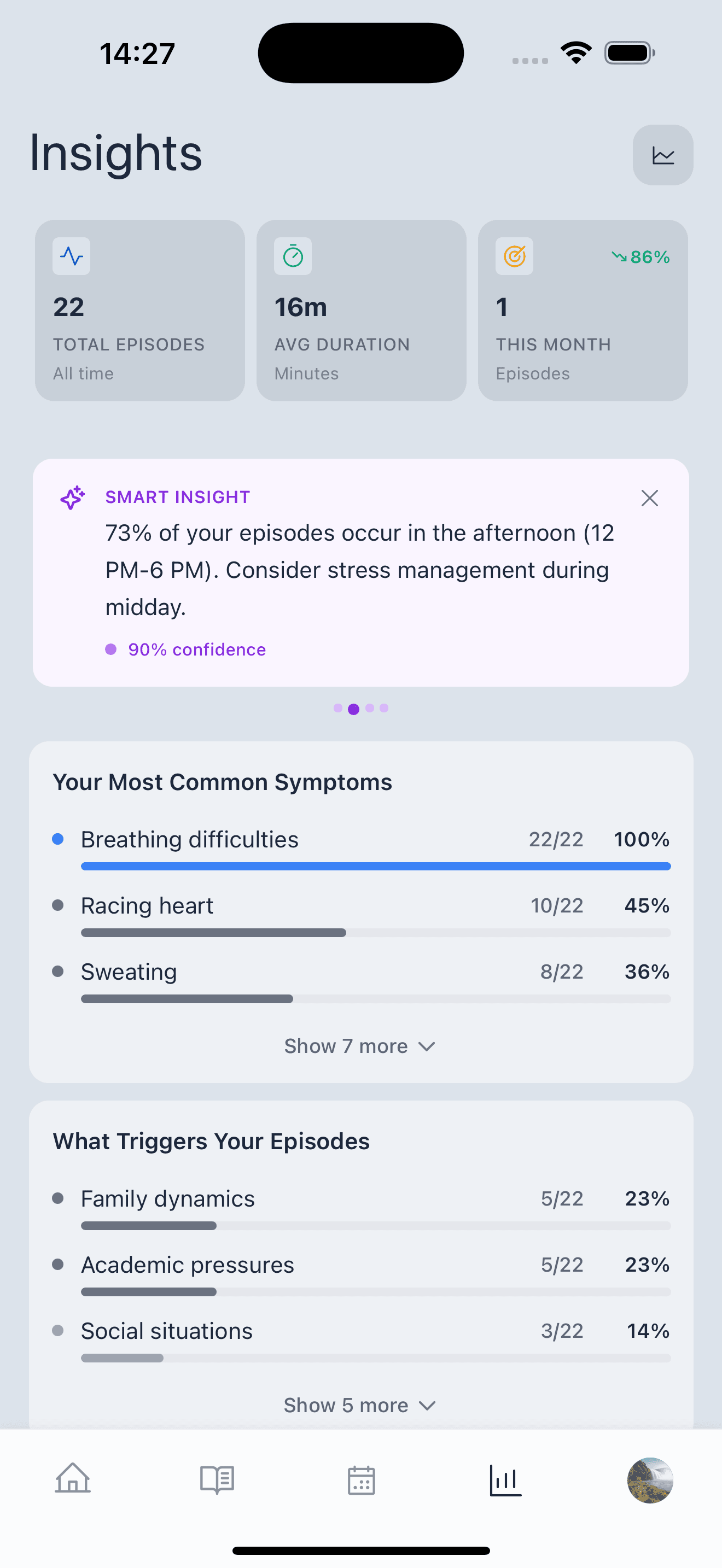Abler personal insights dashboard on phone